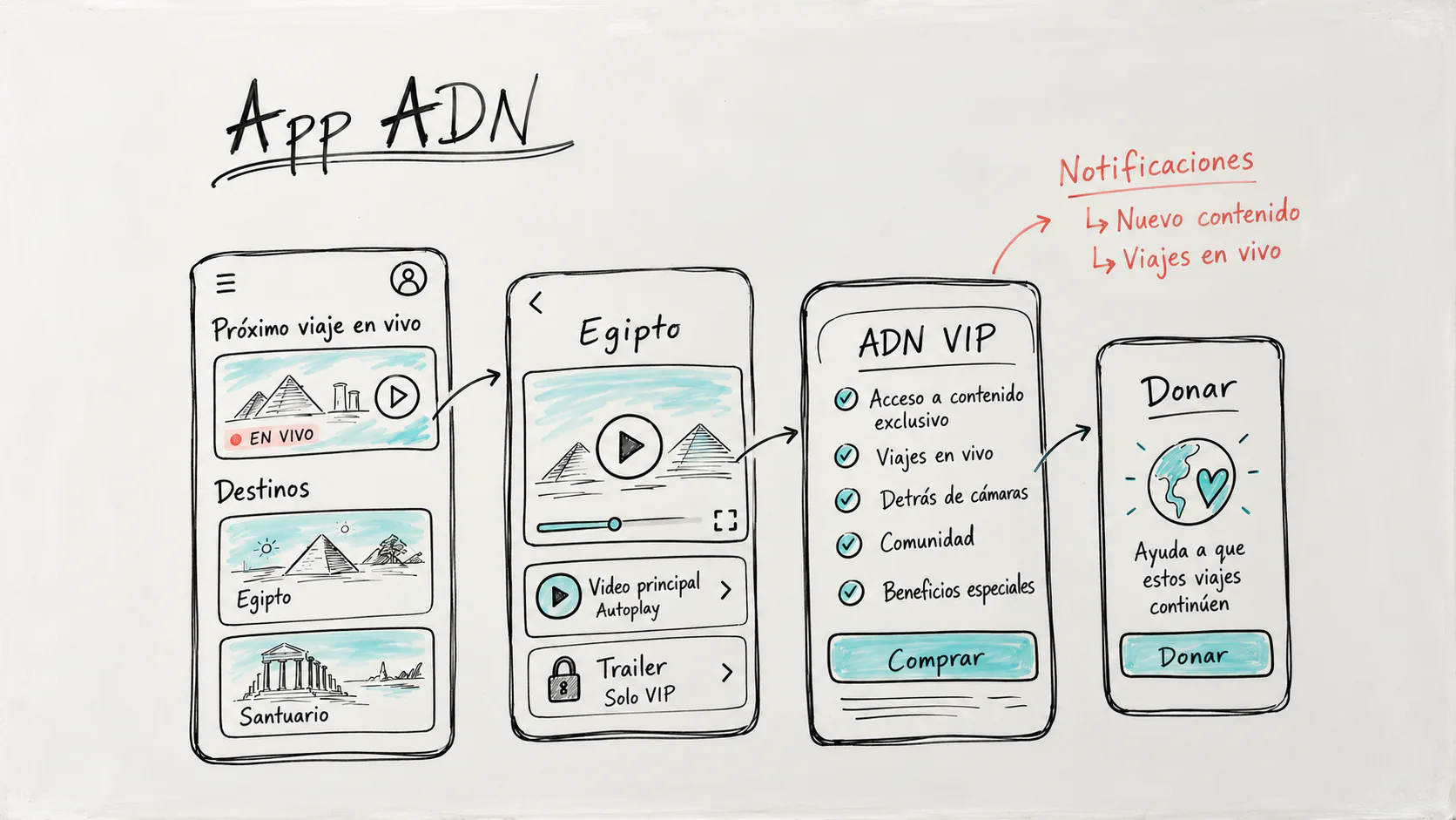 An early sketch of the ADN app, from the next live trip to membership and a way to give.