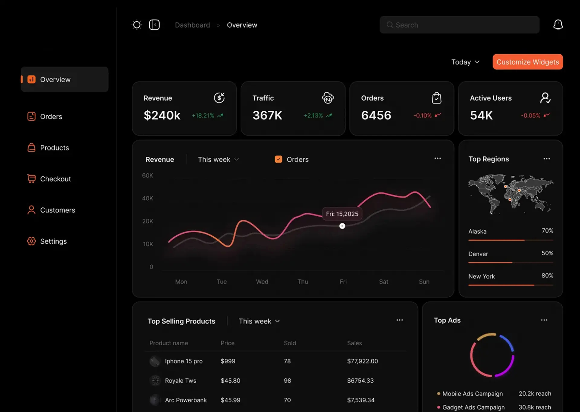 Backoffice & Inventory Dashboard | Phico