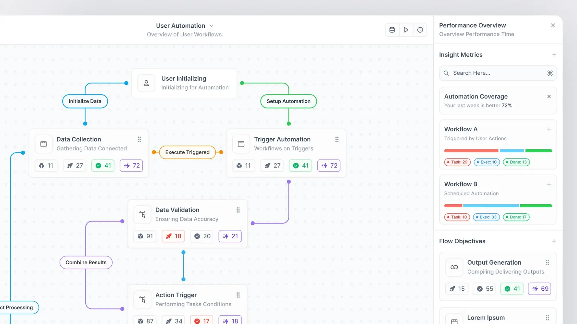Manufacturing Automation System | Phico