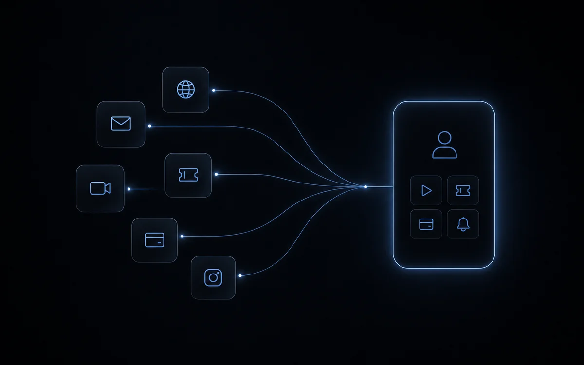 Diagram showing fragmented channels converging into one member app experience
